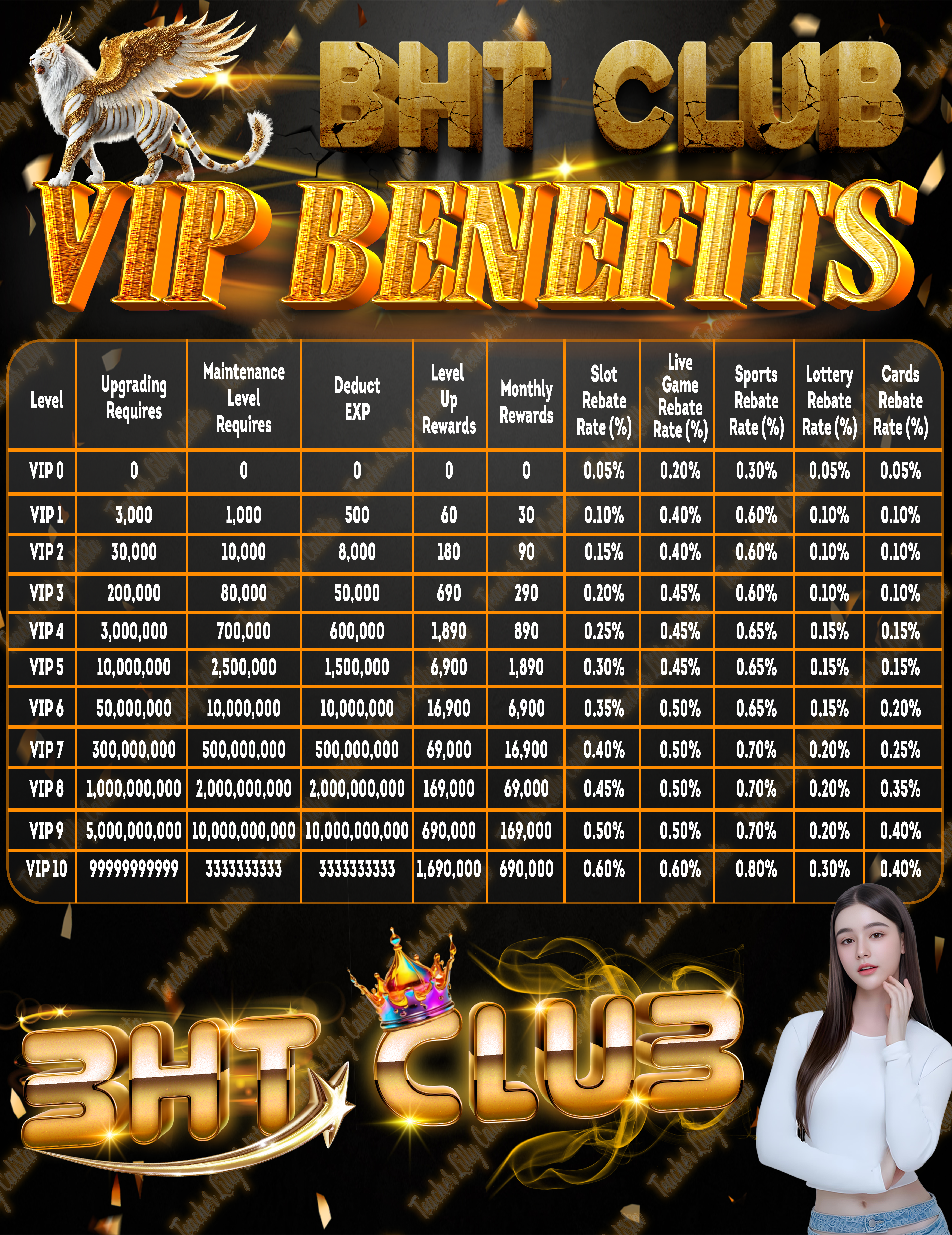 bht vip benefits
