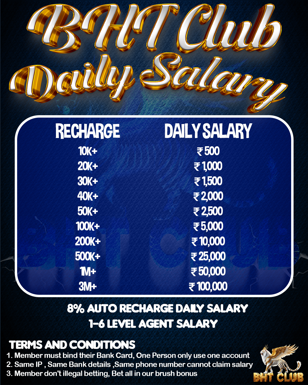 daily salary